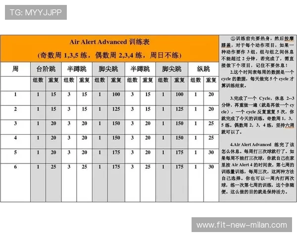 NBA球队训练计划制定，nba球员日常训练项目